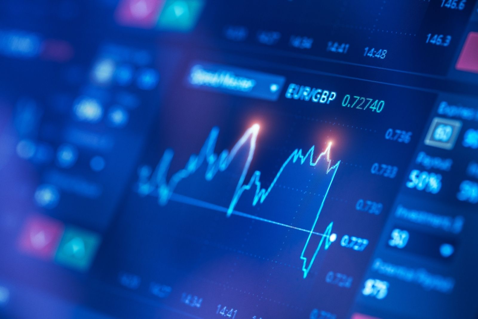 Day Trading Foundations